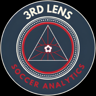 3rd Lens